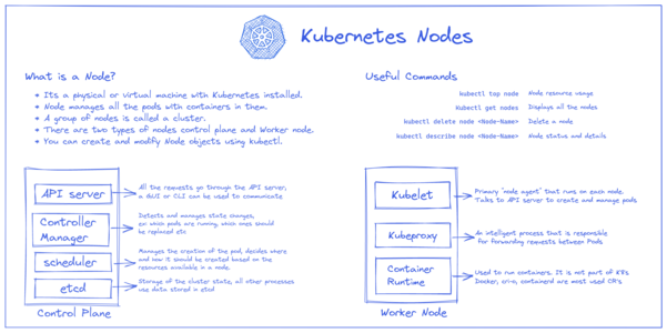 KubernetesNodeGuideUpdated.png