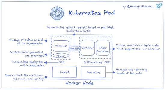 kubernetesPodDescribed.jpg