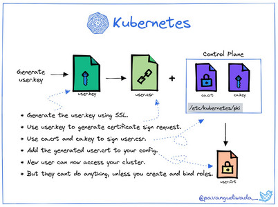 kubernetesCertificate.jpg