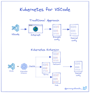 KubernetesExtension.png