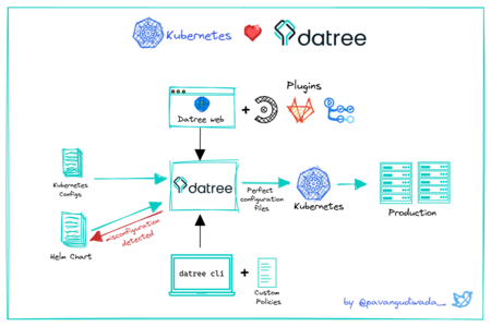 KubernetesLovesDatree.png