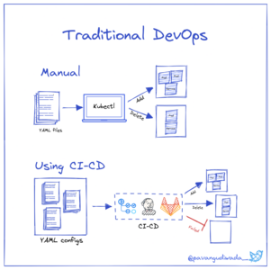 TraditionalDevOps.png