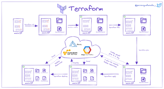 terraformWorkflow.png